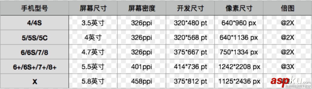 iOS11适配,iPhone,X适配,Xcode9,适配