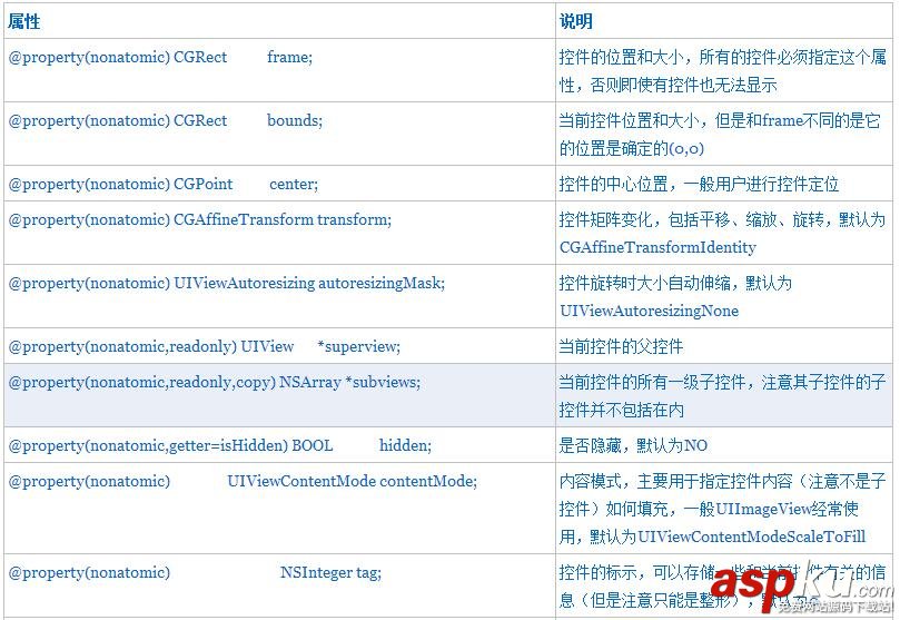 iOS开发,UIScrollView,图片浏览器