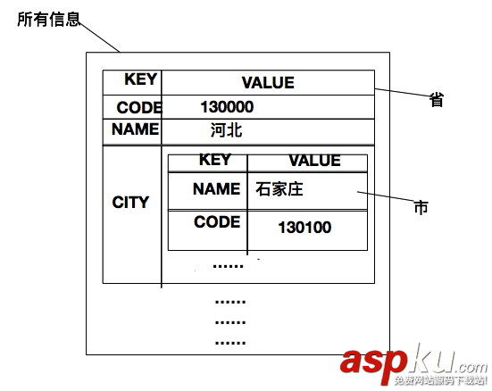 iOS省市二级联动,PickerView,iOS二级联动