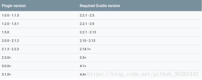 Android,eclipse,gradle,打包