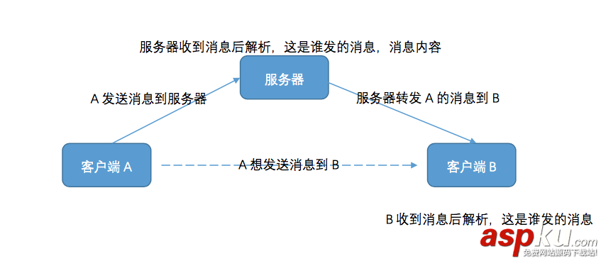 ios,socket即时通讯,即时通信,ios的socket即时通讯