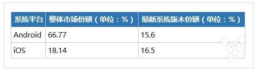 iOS,Android哪个更利于赚钱,iOS环境适合赚钱,android赚钱