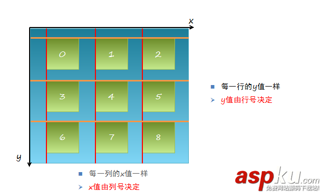 详解iOS应用UI开发中的九宫格坐标计算与字典转换模型