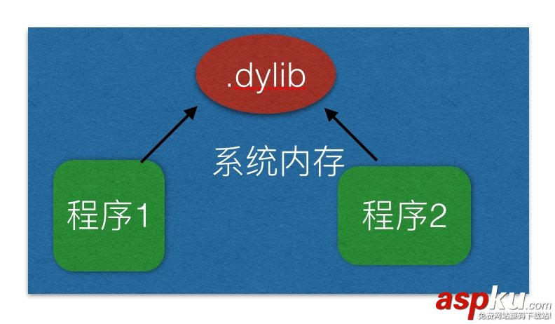 打包静态库如何实现,打包静态库,IOS,打包静态库的方法