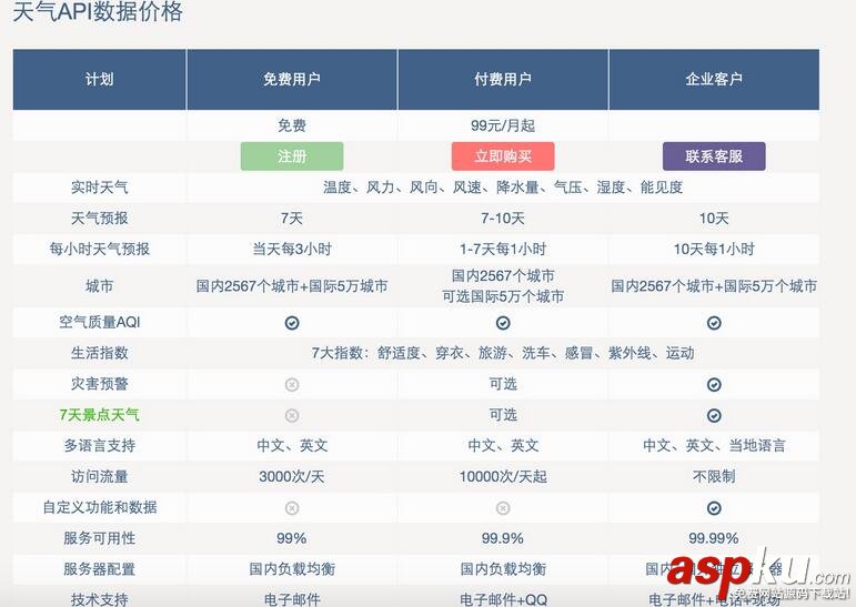 iOS毕业设计天气预报App,iOS天气预报App,iOS天气预报