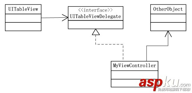 Objective-C,设计模式,适配器模式