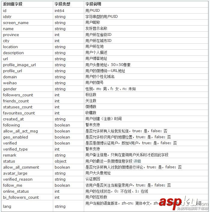 iOS新浪微博分享,新浪微博分享,iOS微博分享