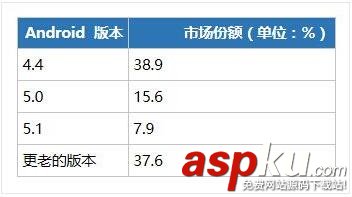 iOS,Android哪个更利于赚钱,iOS环境适合赚钱,android赚钱