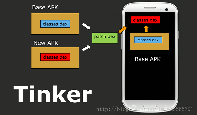 Android,热修复,Tinker,源码