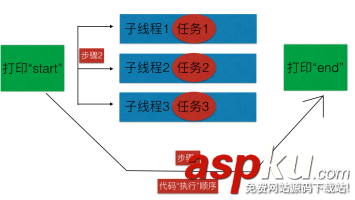 iOS-GCD使用详解,iOS-GCD使用详解解析,iOS-GCD使用详解实例代码