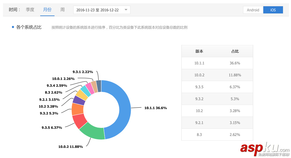 iOS,漏洞