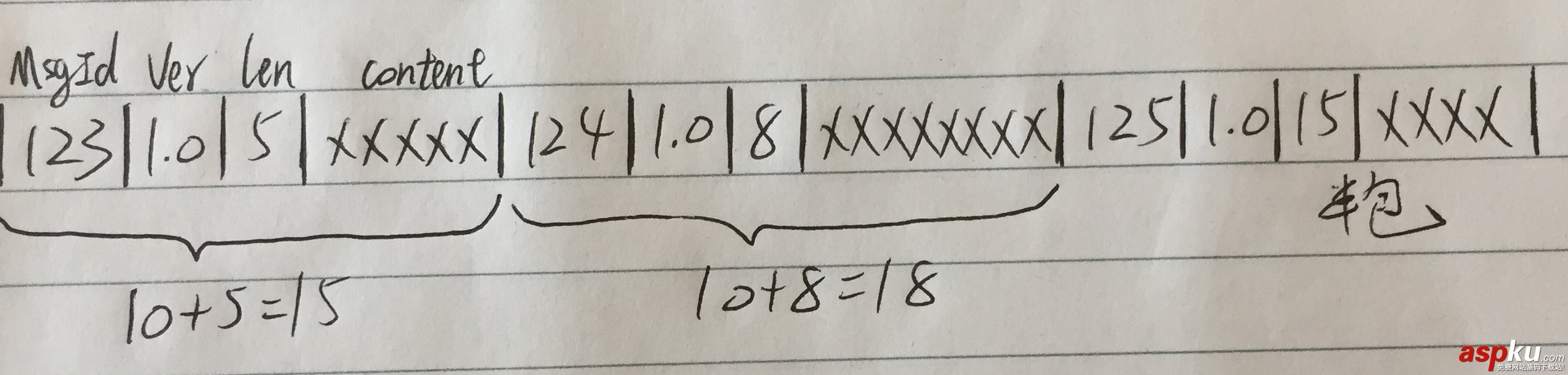 IOS,详解socket编程[oc]粘包、半包处理,socket,socket编程