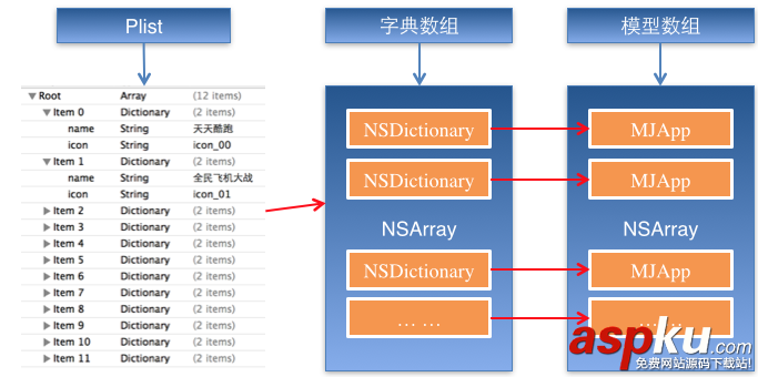 详解iOS应用UI开发中的九宫格坐标计算与字典转换模型