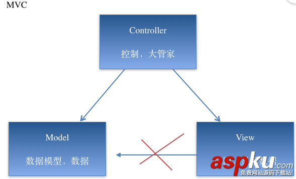 iOS开发中常见的项目文件与MVC结构优化思路解析