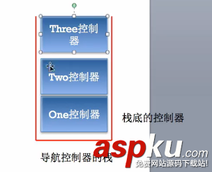 详解iOS开发中使用storyboard创建导航控制器的方法