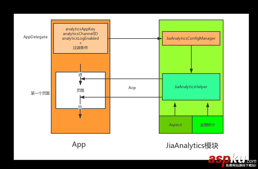 ios,模块化开发