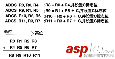 ios,hopper,arm指令,arm逆向工程