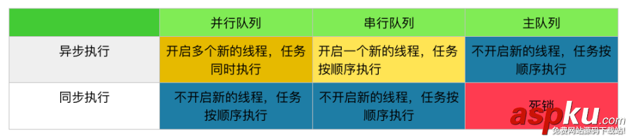 iOS-GCD使用详解,iOS-GCD使用详解解析,iOS-GCD使用详解实例代码