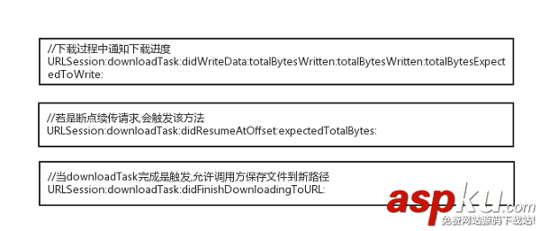 ios开发断点续传,ios断点续传,ios断点续传原理