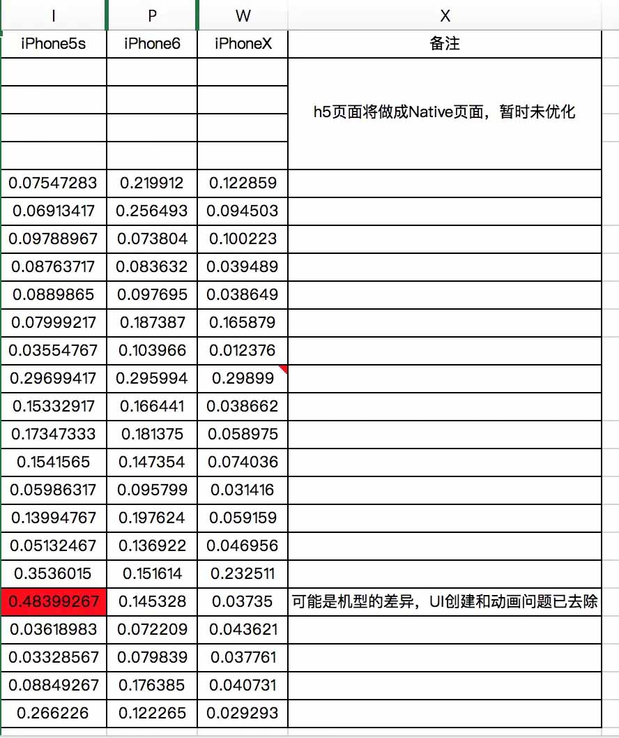 iOS,性能优化,页面加载速率