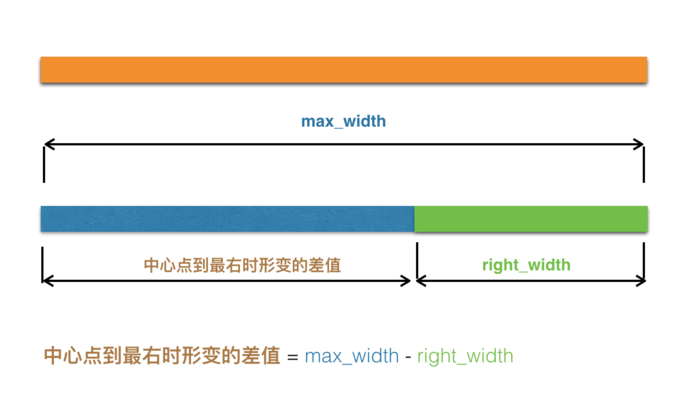 iOS,微博,导航栏,CoreGraphics