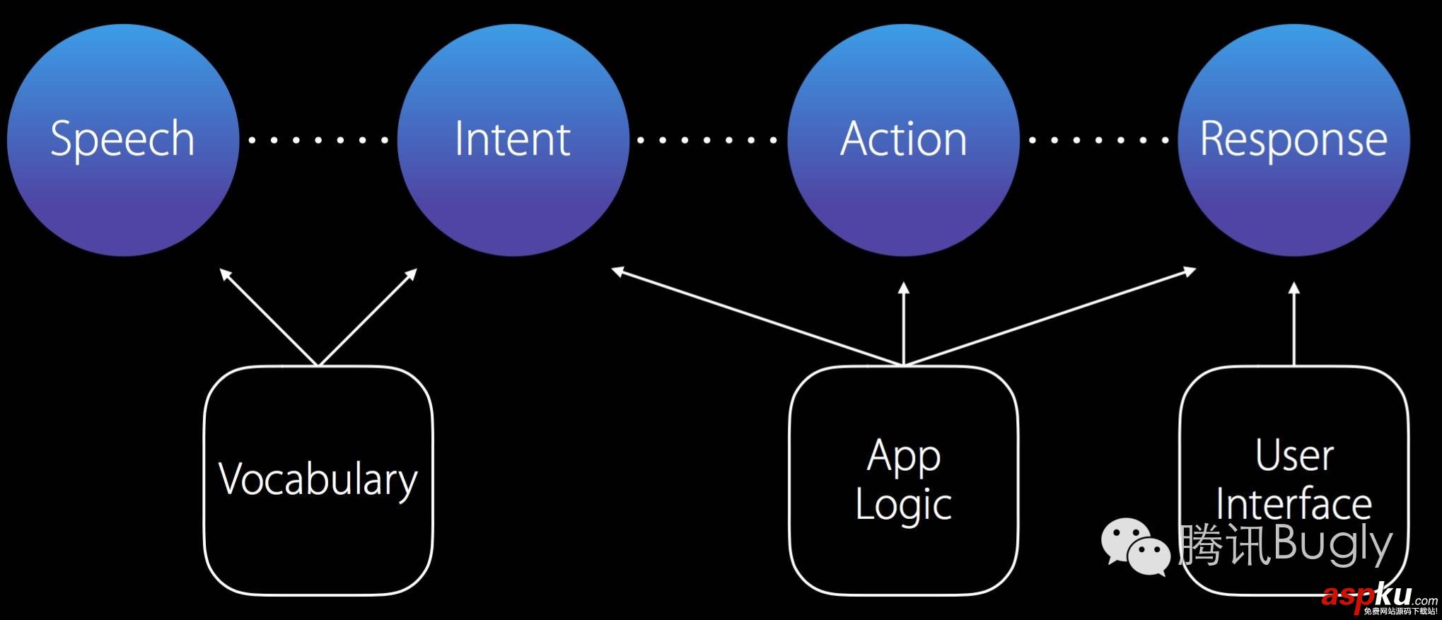 iOS10,SiriKit,QQ,适配