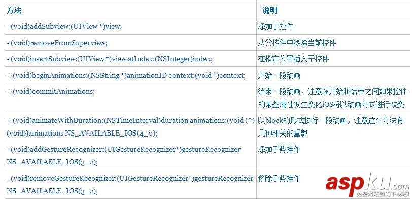 iOS开发,UIScrollView,图片浏览器