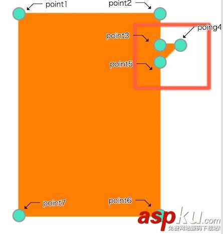 IOS,CAShapeLayer,遮罩