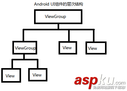 Android,自定义组件