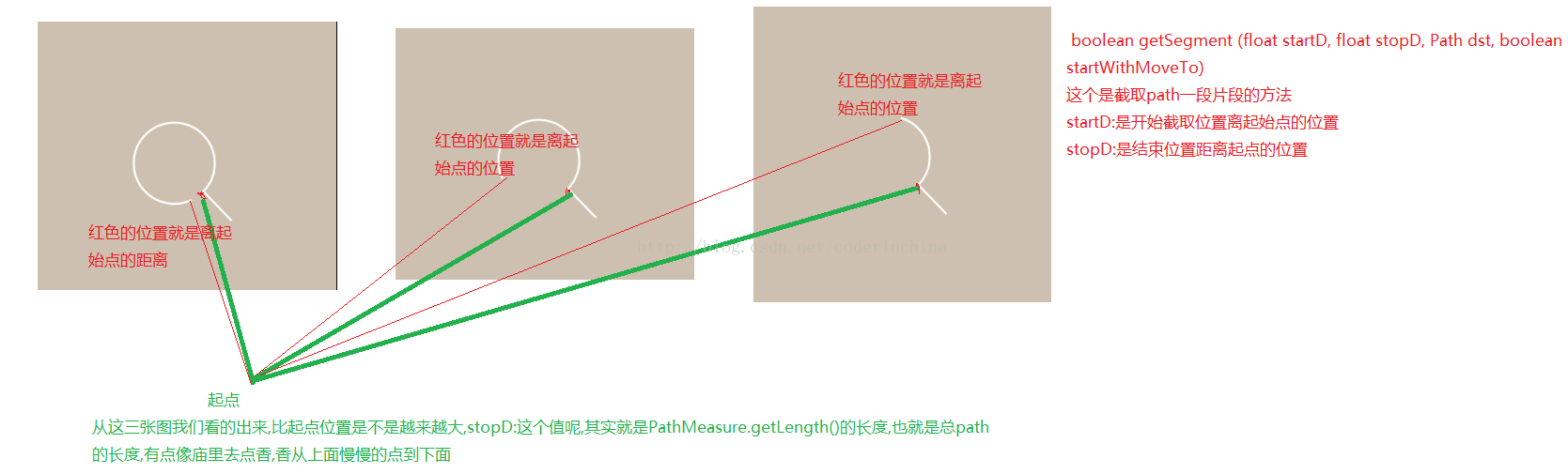 Android,Path,动态加载动画