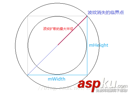 自定义view水波纹,android,自定义view,水波扩散动画