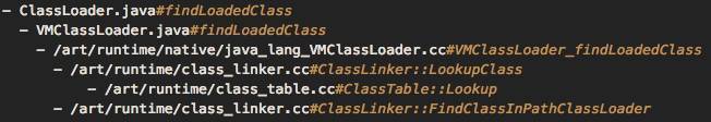 Android,ClassLoader,耗时