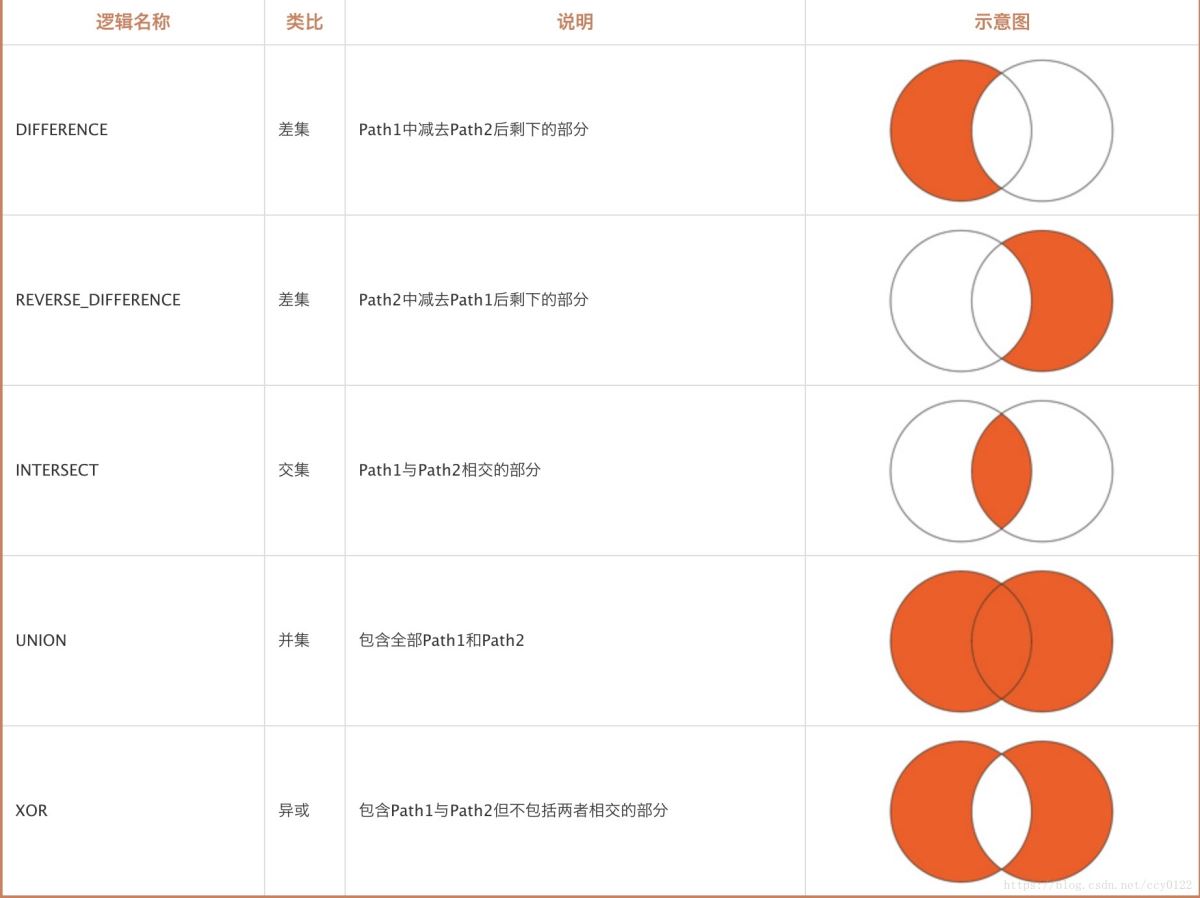 Android,抖音,加载框,转动效果