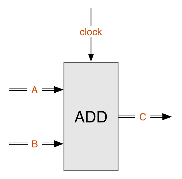 Android,硬件加速