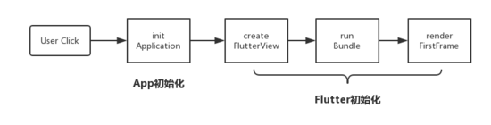 Flutter,Android端,白屏