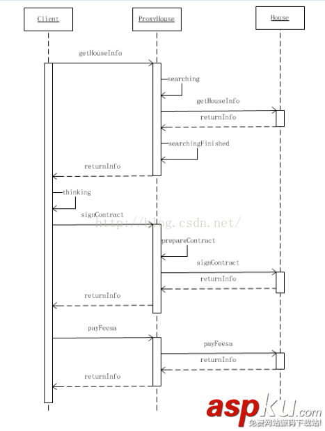 Android,设计模式,Proxy,代理模式