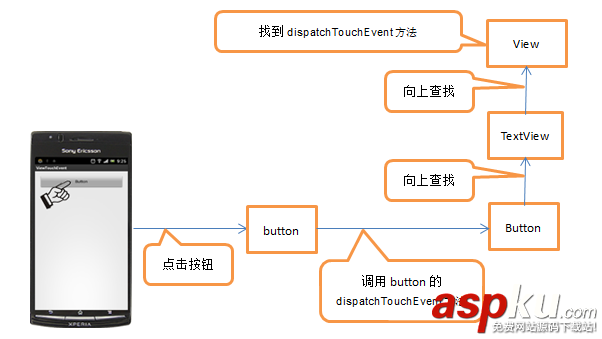 android,事件分发机制,源码