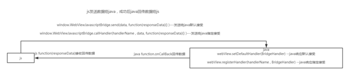 android,js交互,与js交互,jsbridge