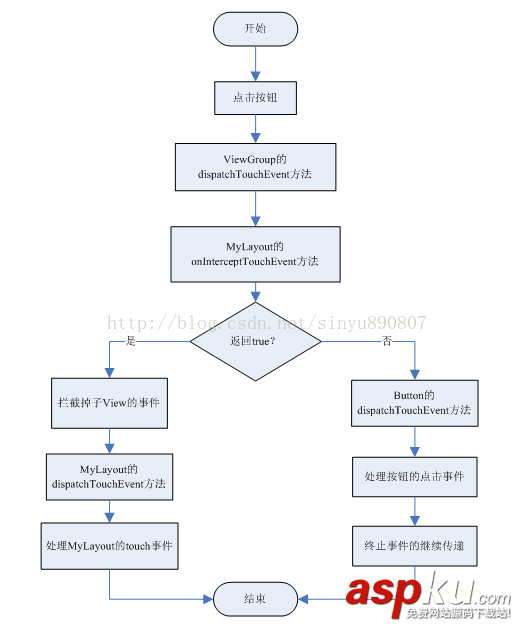 android,事件分发机制,源码