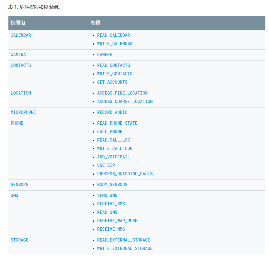 Android,位置权限,数组,索引