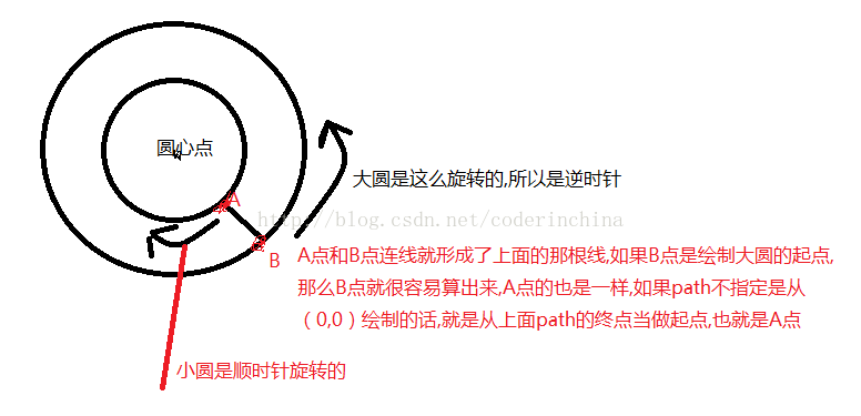 Android,Path,动态加载动画