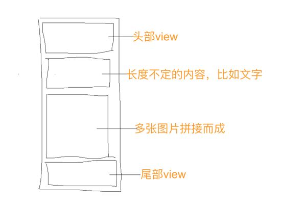 Android,后台,生成,长图