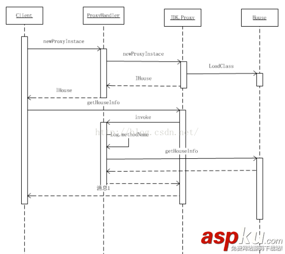 Android,设计模式,Proxy,代理模式