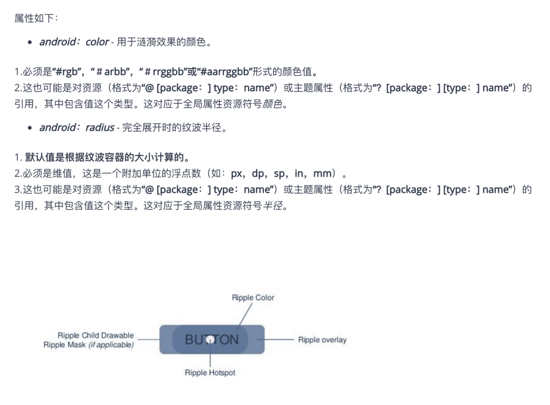 Android,RippleDrawable,水波纹