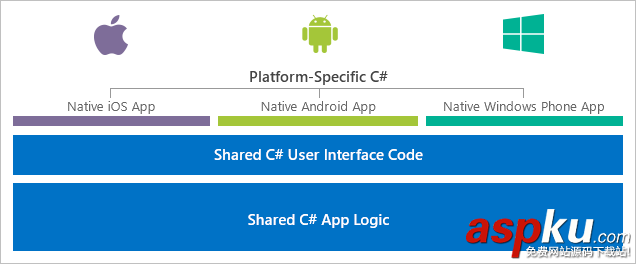 C#,Android,手机App