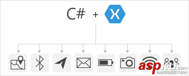 C#,Android,手机App