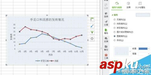 EXCEL2007,表格,折线图