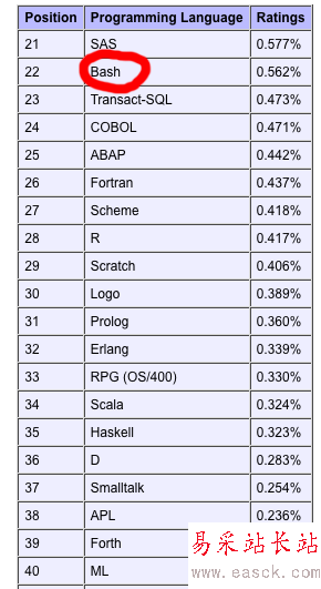 Tiobe下全球编程语言排名21~40