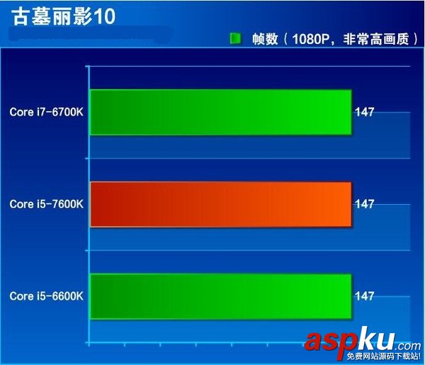 i5-7600K全面评测