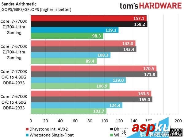 Intel,i7-7700K